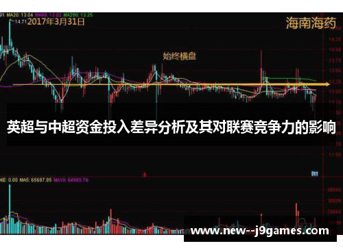 英超与中超资金投入差异分析及其对联赛竞争力的影响