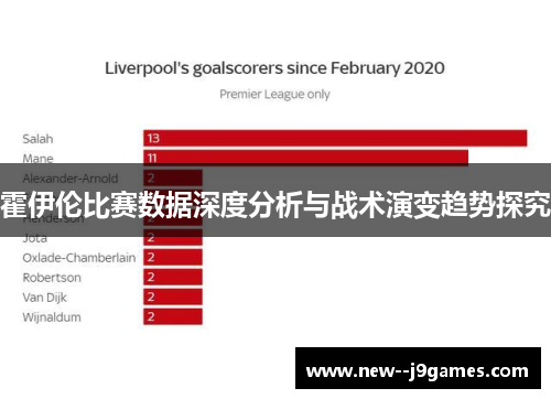 霍伊伦比赛数据深度分析与战术演变趋势探究