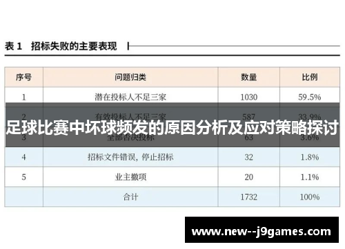 足球比赛中坏球频发的原因分析及应对策略探讨