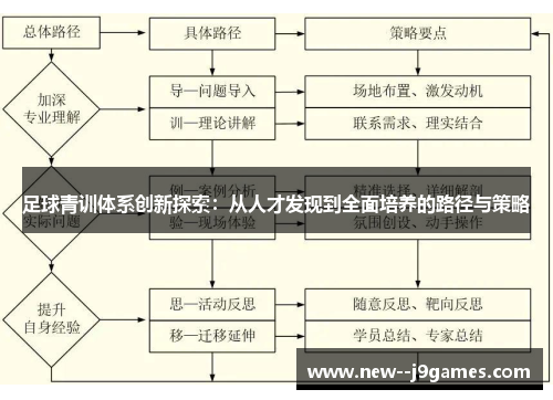 足球青训体系创新探索:从人才发现到全面培养的路径与策略 足球青训体系创新探索:从人才发现到全面培养的路径与策略