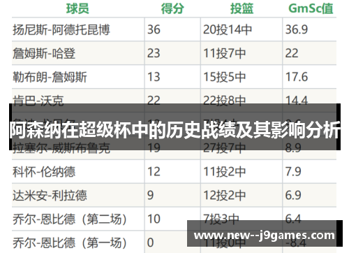 阿森纳在超级杯中的历史战绩及其影响分析