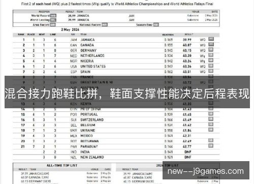 混合接力跑鞋比拼,鞋面支撑性能决定后程表现 混合接力跑鞋比拼,鞋面支撑性能决定后程表现